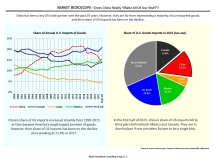 thumbnail image 1 for Market Microscope Q3 2023