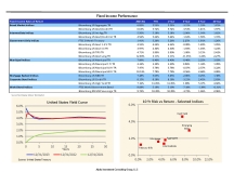 thumbnail image 5 for Quarterly Market Environment Q4 2023