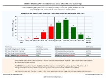 thumbnail image 1 for Market Microscope Q1 2024