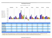thumbnail image 1 for Quarterly Market Environment Q1 2024