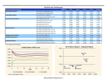 thumbnail image 5 for Quarterly Market Environment Q1 2024