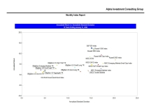 thumbnail image 3 for Quarterly Market Environment Q11 2024