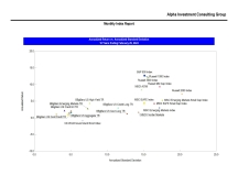 thumbnail image 3 for Quarterly Market Environment Q10 2024