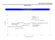 thumbnail image 3 for Quarterly Market Environment Q9 2024