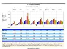 thumbnail image 2 for Quarterly Market Environment Q2 2024