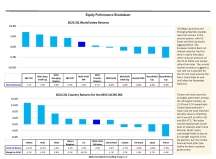 thumbnail image 3 for Quarterly Market Environment Q2 2024