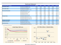 thumbnail image 5 for Quarterly Market Environment Q2 2024