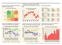 thumbnail image 1 for Facts and Figures Q2 2025