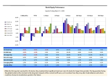 thumbnail image 1 for Quarterly Market Environment Q2 2025