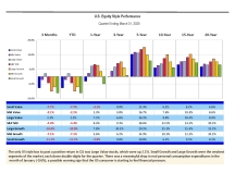 thumbnail image 2 for Quarterly Market Environment Q2 2025