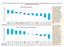 thumbnail image 3 for Quarterly Market Environment Q2 2025