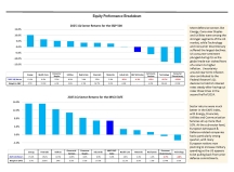 thumbnail image 4 for Quarterly Market Environment Q2 2025