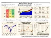 thumbnail image 1 for Facts and Figures Q3 2025