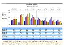 thumbnail image 1 for Quarterly Market Environment Q3 2025