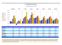 thumbnail image 2 for Quarterly Market Environment Q3 2025