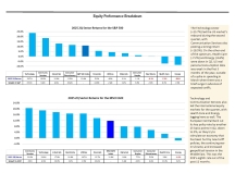 thumbnail image 4 for Quarterly Market Environment Q3 2025