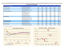 thumbnail image 5 for Quarterly Market Environment Q3 2025