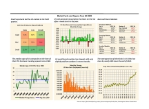 thumbnail image 1 for Facts and Figures Q4 2025