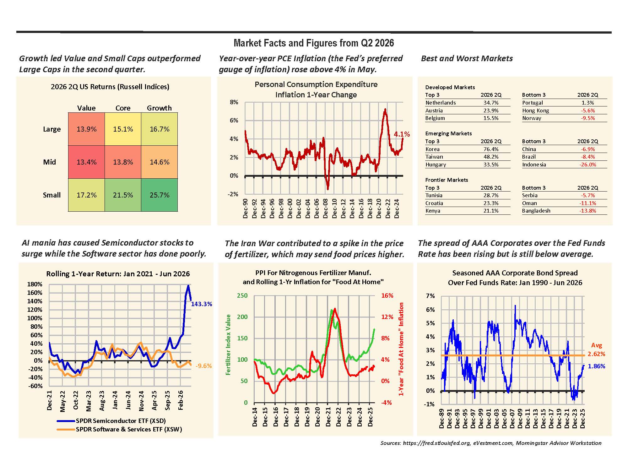 image of most recent  Facts and Figures