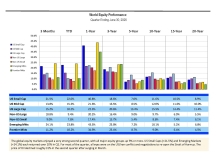 thumbnail image 1 for Quarterly Market Environment Q4 2026