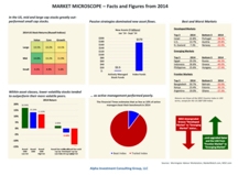 thumbnail image 1 for Market Microscope Q4 2014