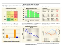 thumbnail image 1 for Facts and Figures Q4 2016