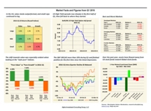 thumbnail image 1 for Facts and Figures Q1 2016