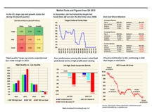 thumbnail image 1 for Facts and Figures Q4 2015