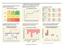 thumbnail image 1 for Facts and Figures Q3 2015