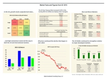thumbnail image 1 for Facts and Figures Q1 2015