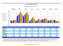 thumbnail image 2 for Quarterly Market Environment Q4 2019