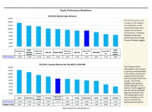 thumbnail image 3 for Quarterly Market Environment Q4 2019