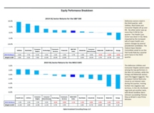 thumbnail image 4 for Quarterly Market Environment Q3 2019