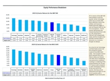 thumbnail image 4 for Quarterly Market Environment Q1 2019