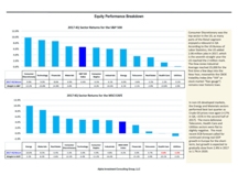 thumbnail image 4 for Quarterly Market Environment Q4 2017