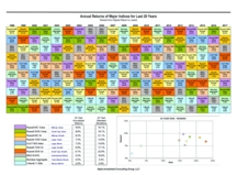 thumbnail image 6 for Quarterly Market Environment Q4 2017