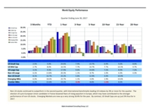 thumbnail image 1 for Quarterly Market Environment Q2 2017