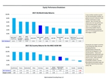 thumbnail image 3 for Quarterly Market Environment Q2 2017