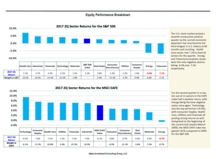 thumbnail image 4 for Quarterly Market Environment Q2 2017