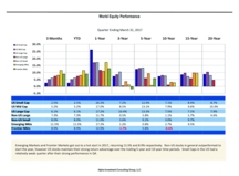 thumbnail image 1 for Quarterly Market Environment Q1 2017