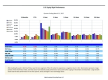 thumbnail image 2 for Quarterly Market Environment Q1 2017