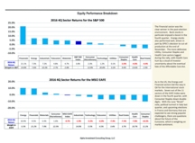 thumbnail image 4 for Quarterly Market Environment Q4 2016