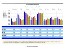 thumbnail image 2 for Quarterly Market Environment Q3 2016