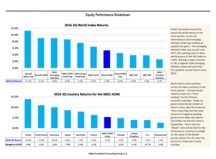 thumbnail image 3 for Quarterly Market Environment Q3 2016
