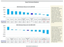 thumbnail image 5 for Quarterly Market Environment Q2 2016