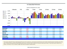 thumbnail image 2 for Quarterly Market Environment Q1 2016