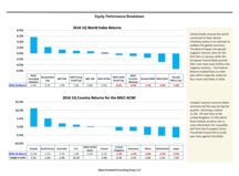 thumbnail image 3 for Quarterly Market Environment Q1 2016