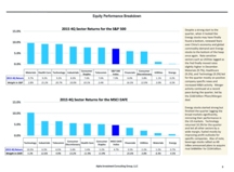 thumbnail image 4 for Quarterly Market Environment Q4 2015
