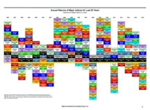 thumbnail image 6 for Quarterly Market Environment Q4 2015