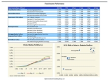thumbnail image 5 for Quarterly Market Environment Q3 2015